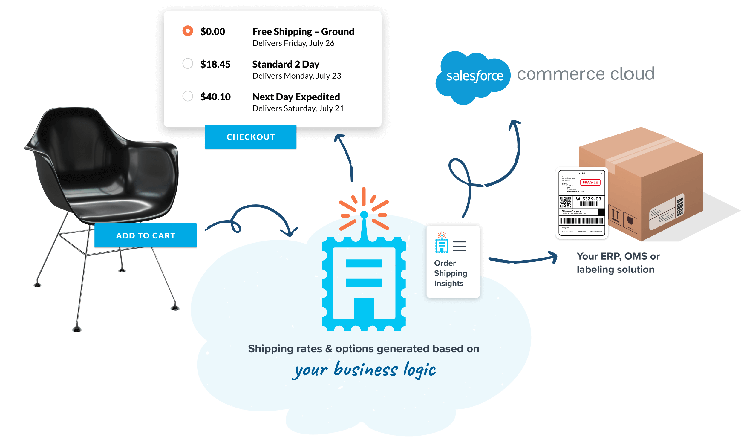 shipperhq-salesforce-commerce-cloud-shipping-integration